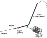 Schemat montażu żyłki głównej z rurką antysplątaniową, krętlikiem, stoperem gumowym, przyponem i haczykiem. To jak zrobić wędkę na koszyk.