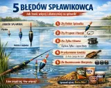 Jaki spławik na jezioro? Ilustracja pokazuje 5 błędów w wędkarstwie spławikowym, od wyboru spławika po rozmieszczenie obciążenia.